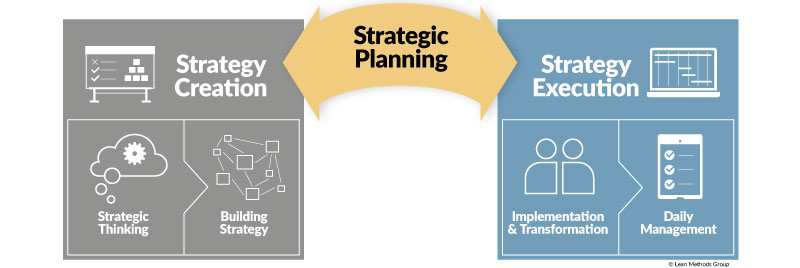 business strategy planning