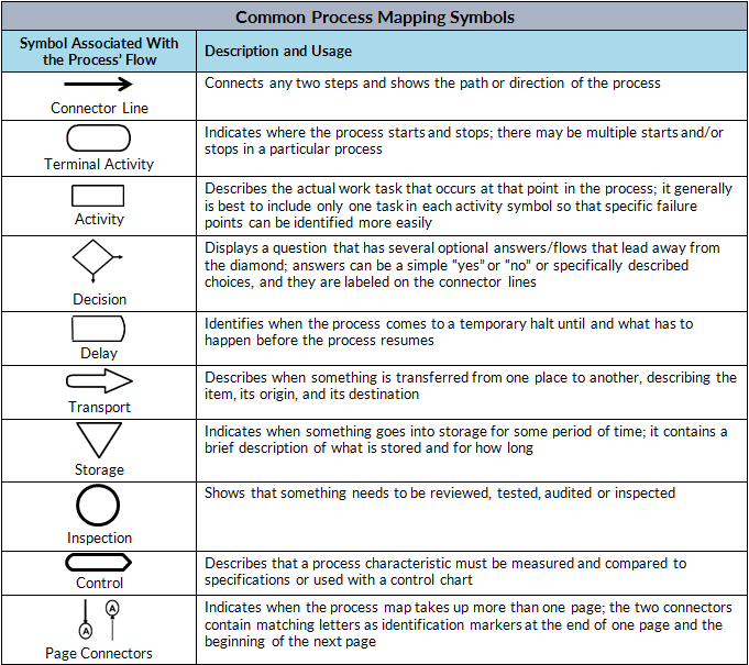 Free Process Symbols Welding Symbols VNJQN