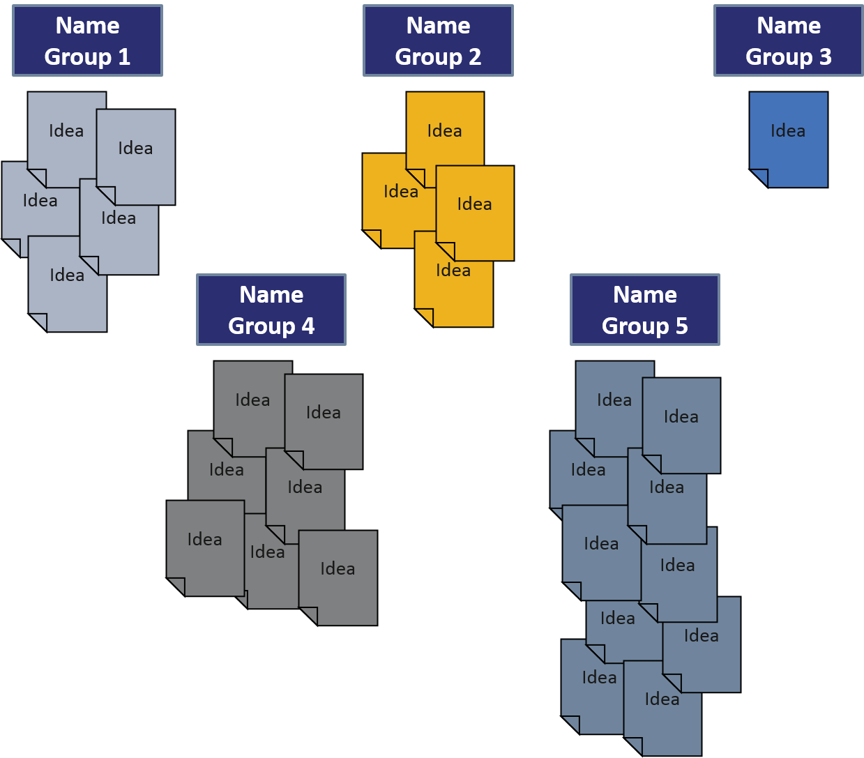 taming diverse ideas affinity