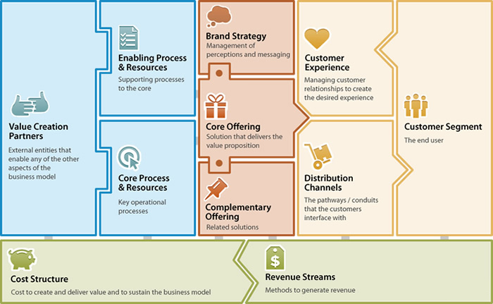 Mining Your Business
